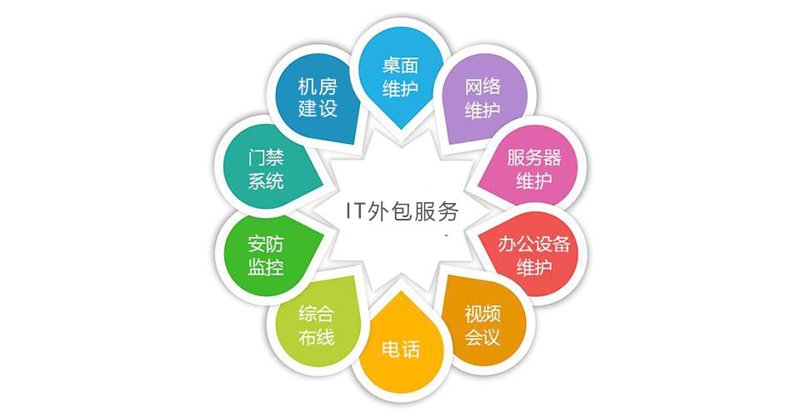 IT外包服务在现代企业中的重要性与发展趋势